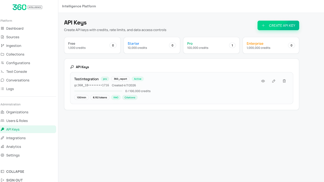 360 Intelligence API keys with credit tiers and rate limits
