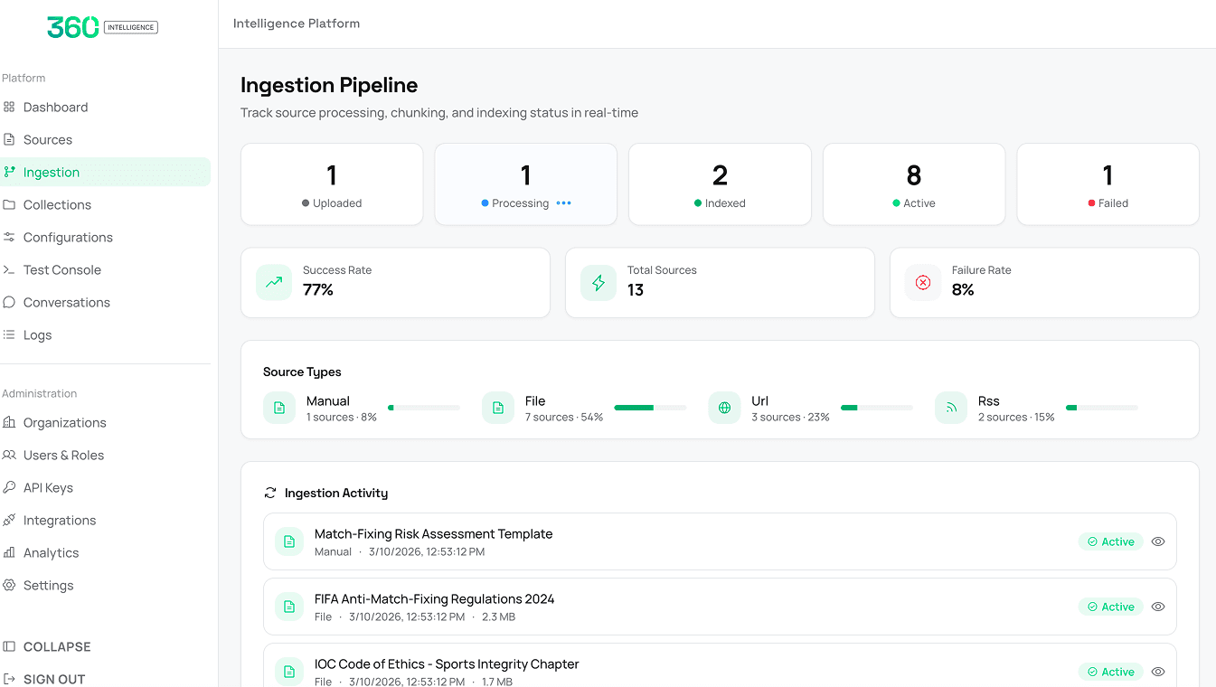 360 Intelligence ingestion pipeline tracking how each source is processed and indexed