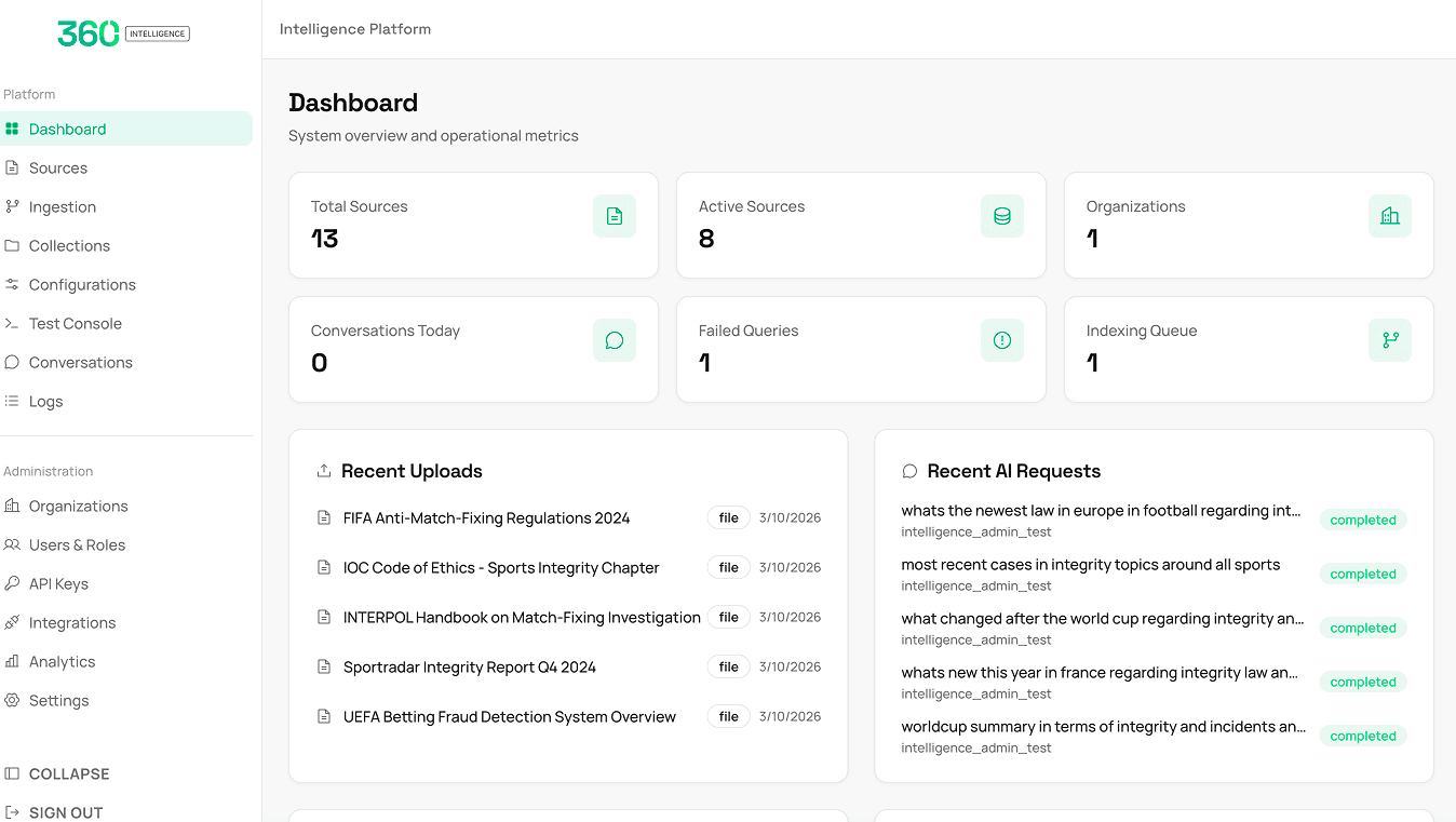 360 Intelligence dashboard with sources, recent uploads and recent AI requests