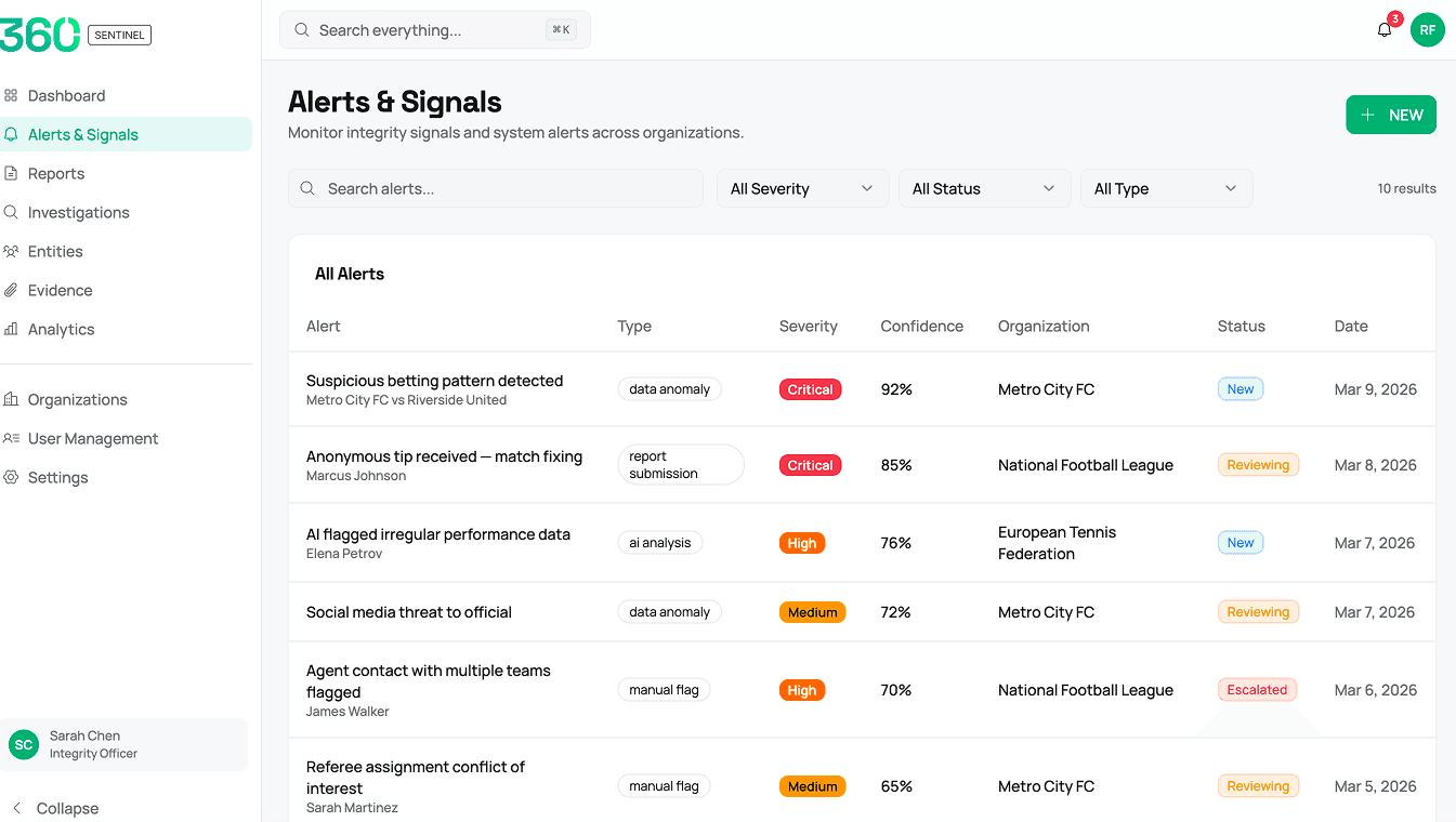360 Sentinel alerts and signals, ranked by severity and confidence